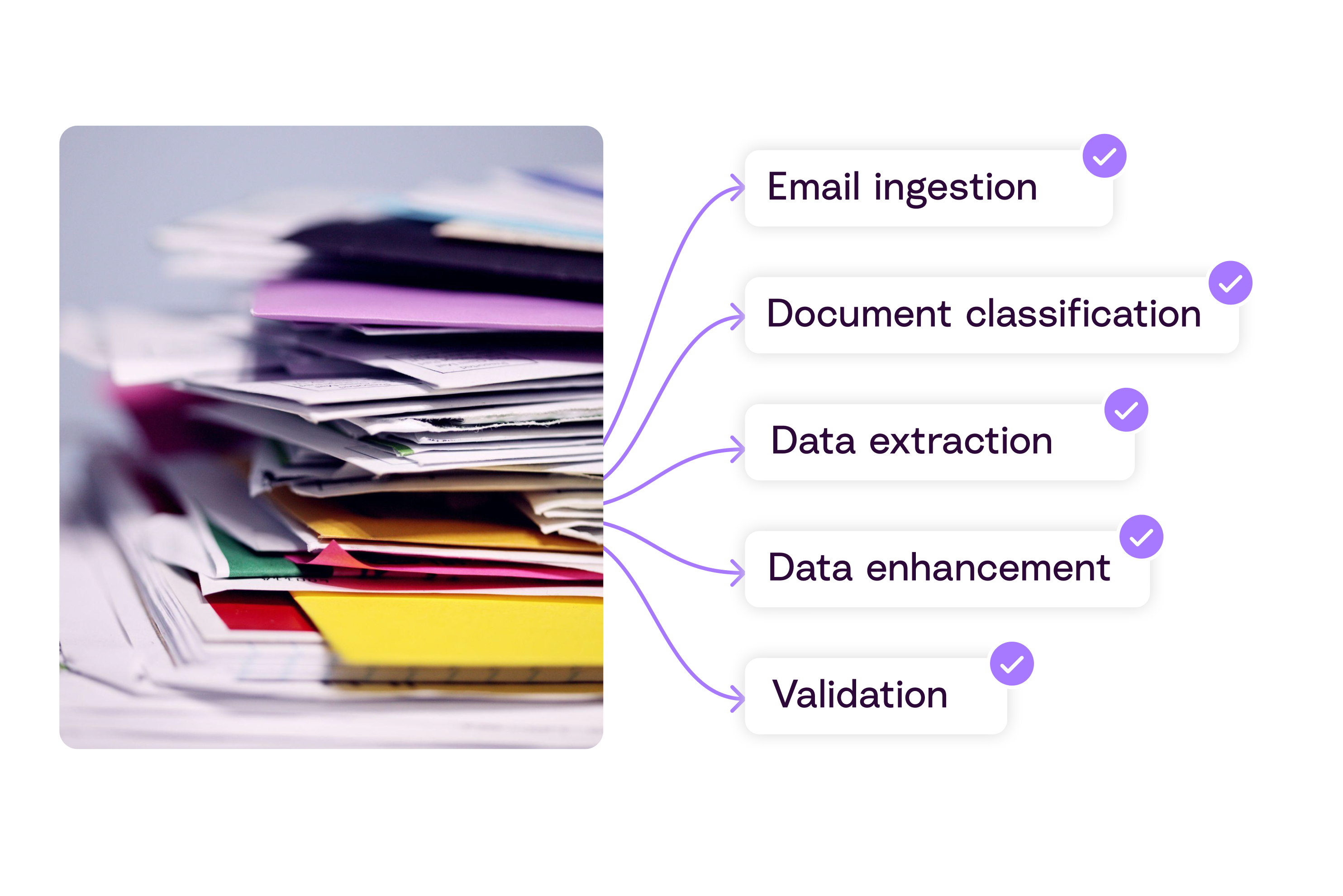 Diagram of document ingestion capabilities