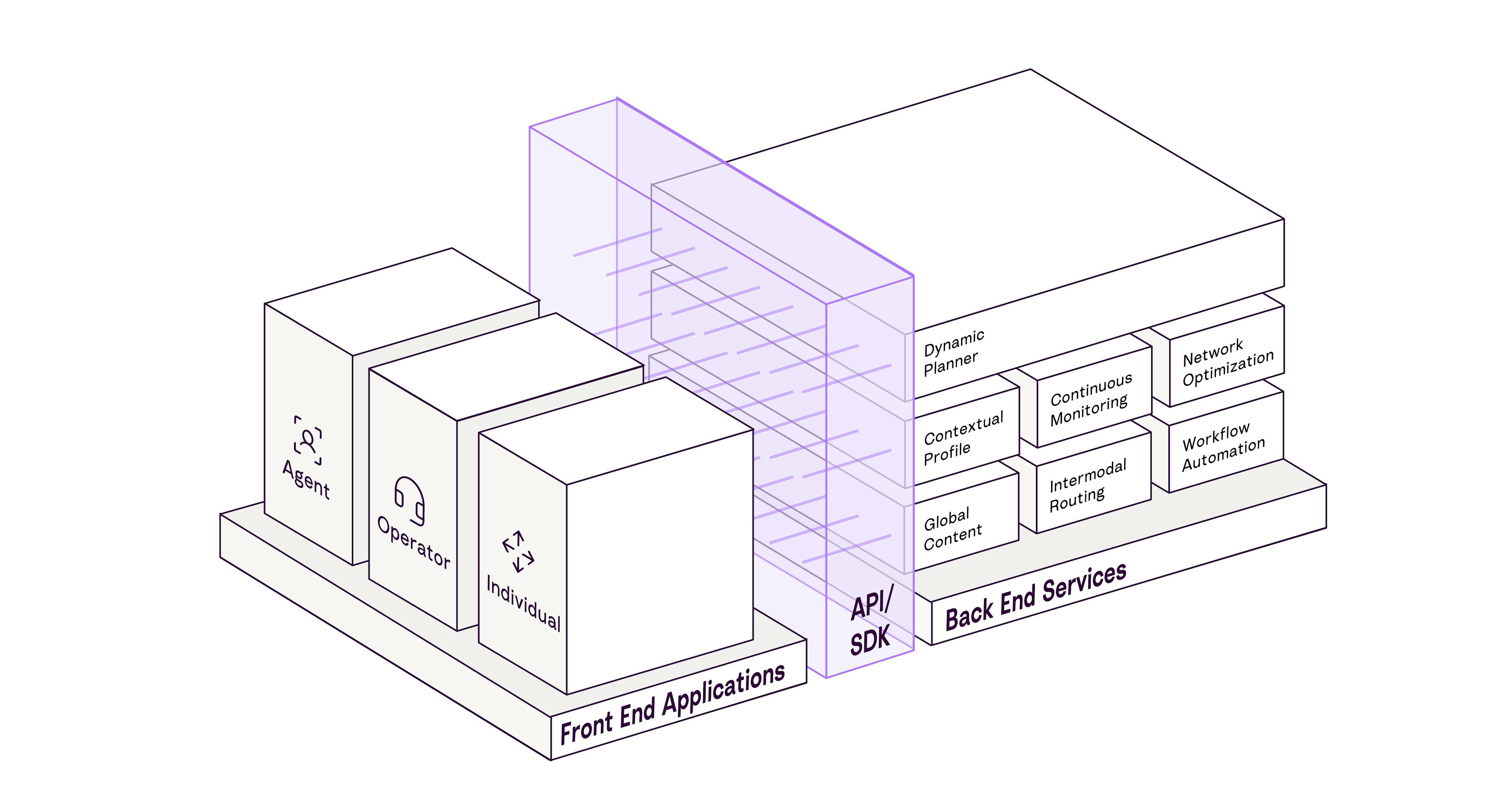 diagram of Mobi's platform