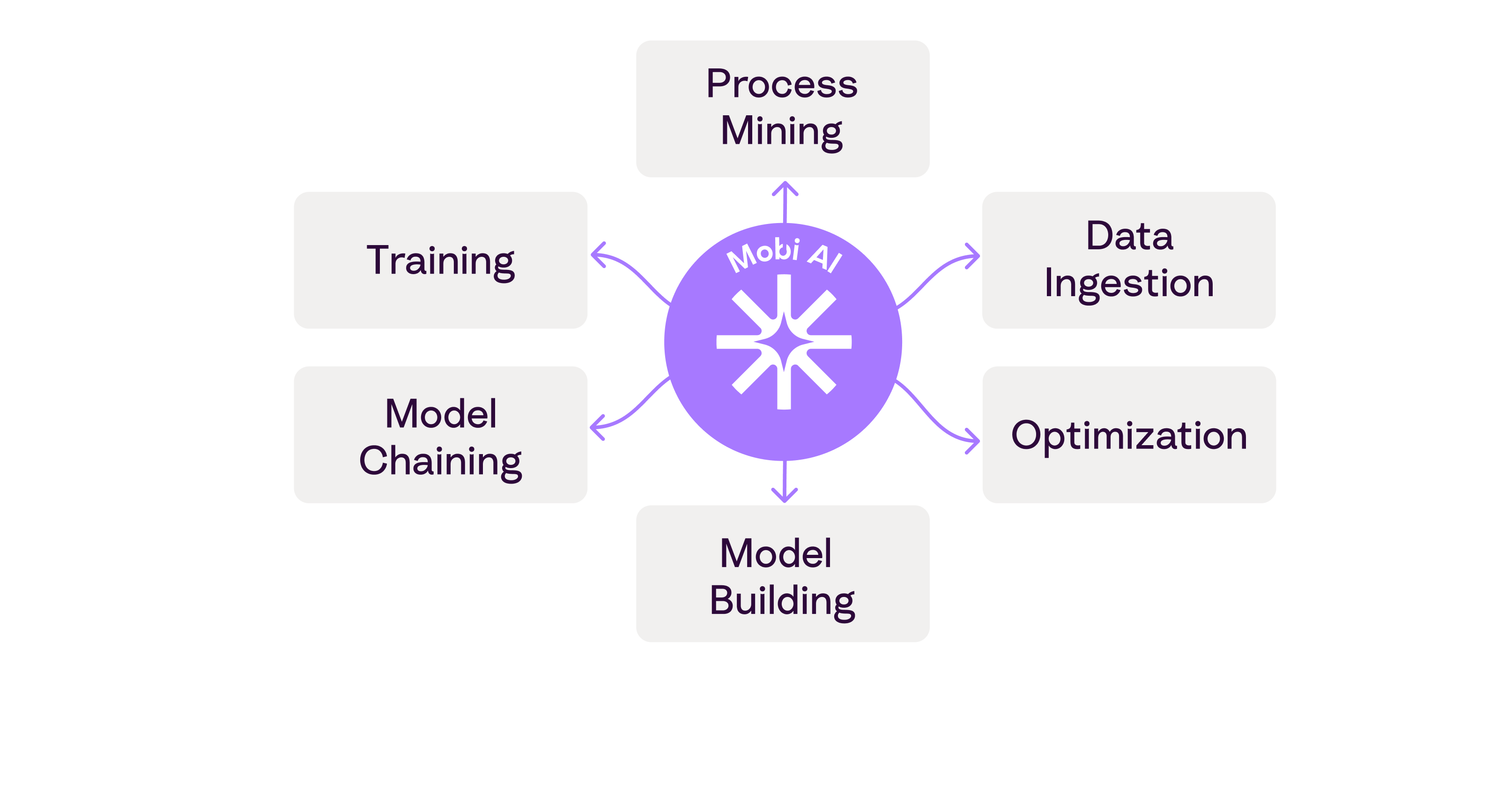 diagram of insurance capabilities