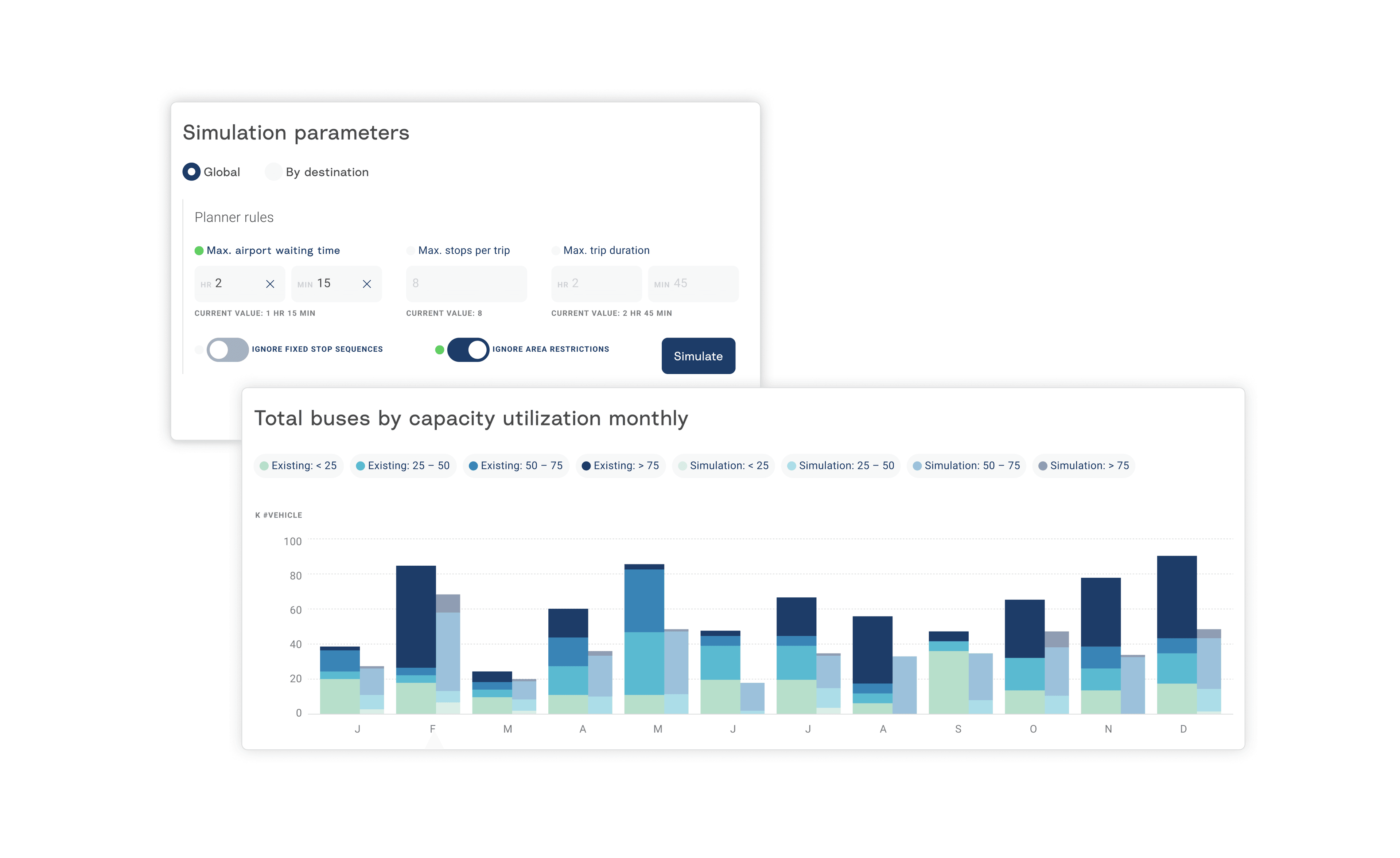 image of dashboards